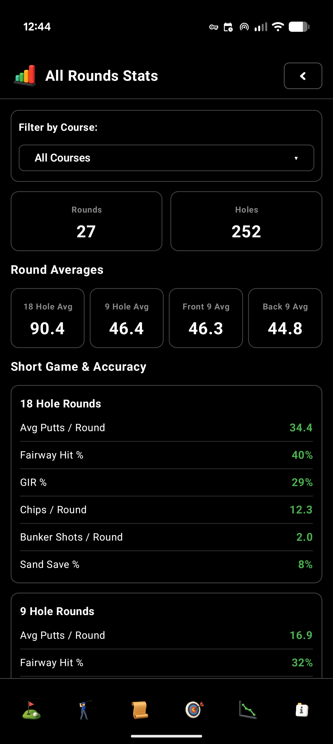 All Rounds Stats
