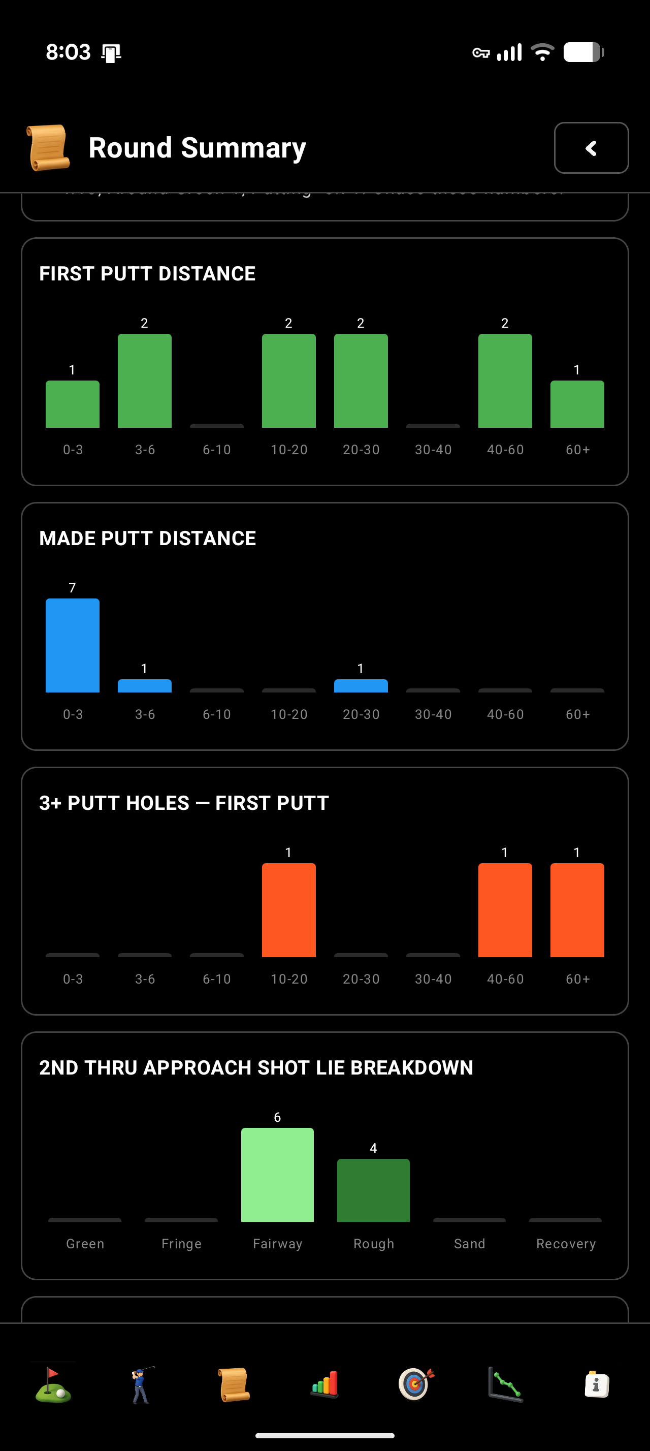 Round Summary — Putting Metrics