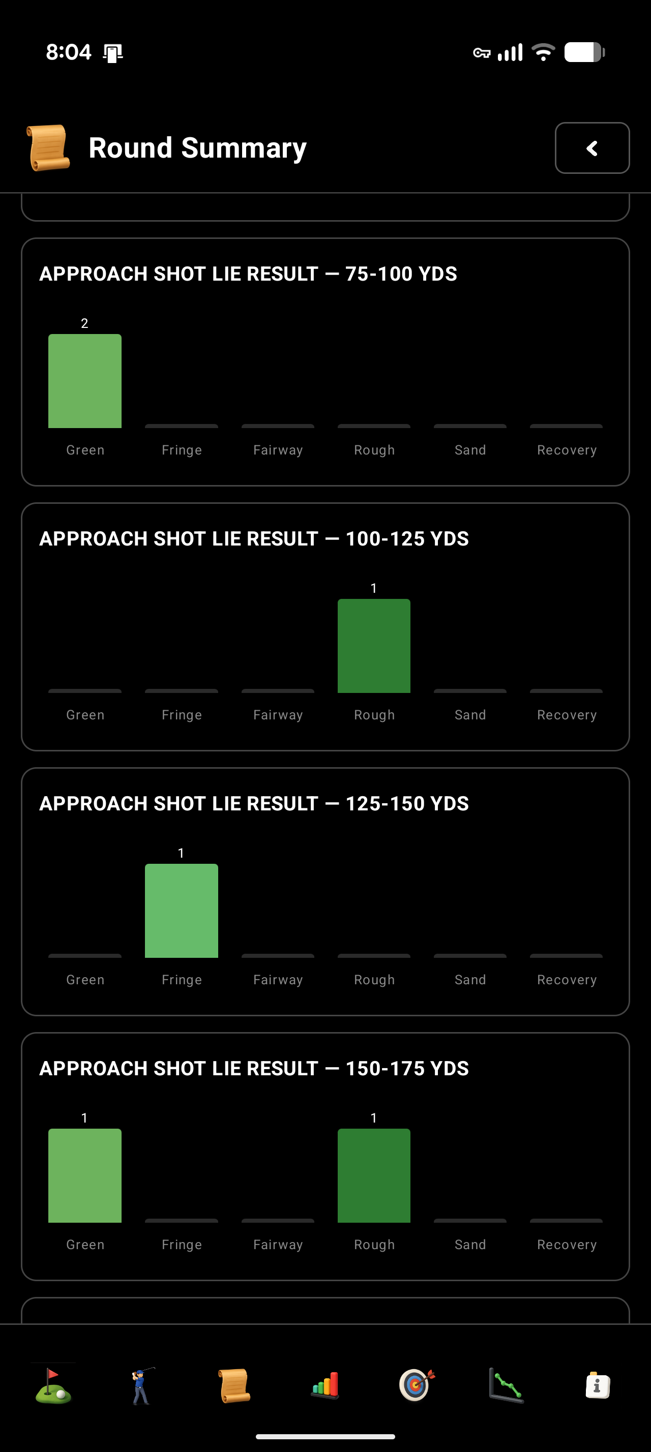 Round Summary — Approach Shot Results